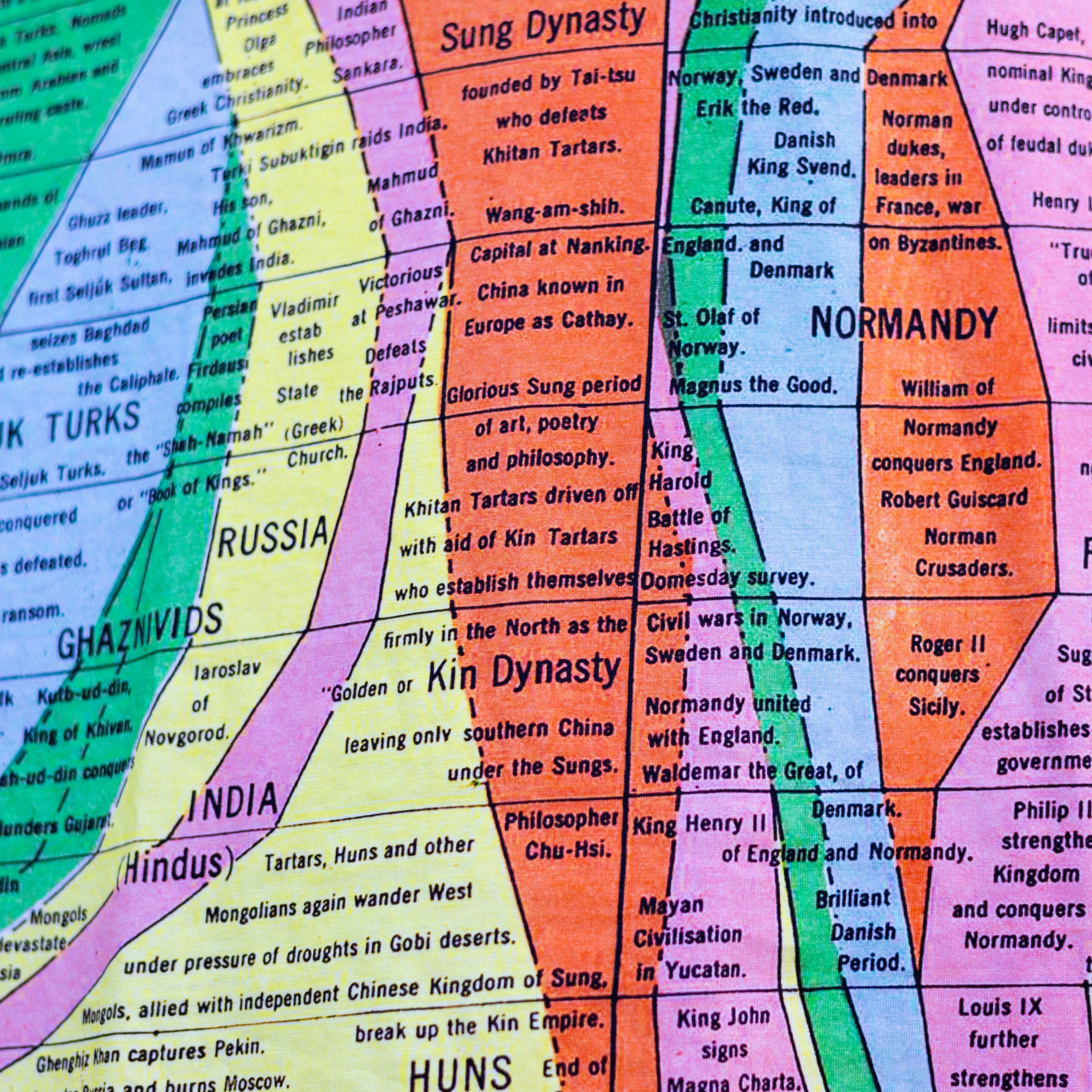 Histomap Sleeveless Maxi Dress