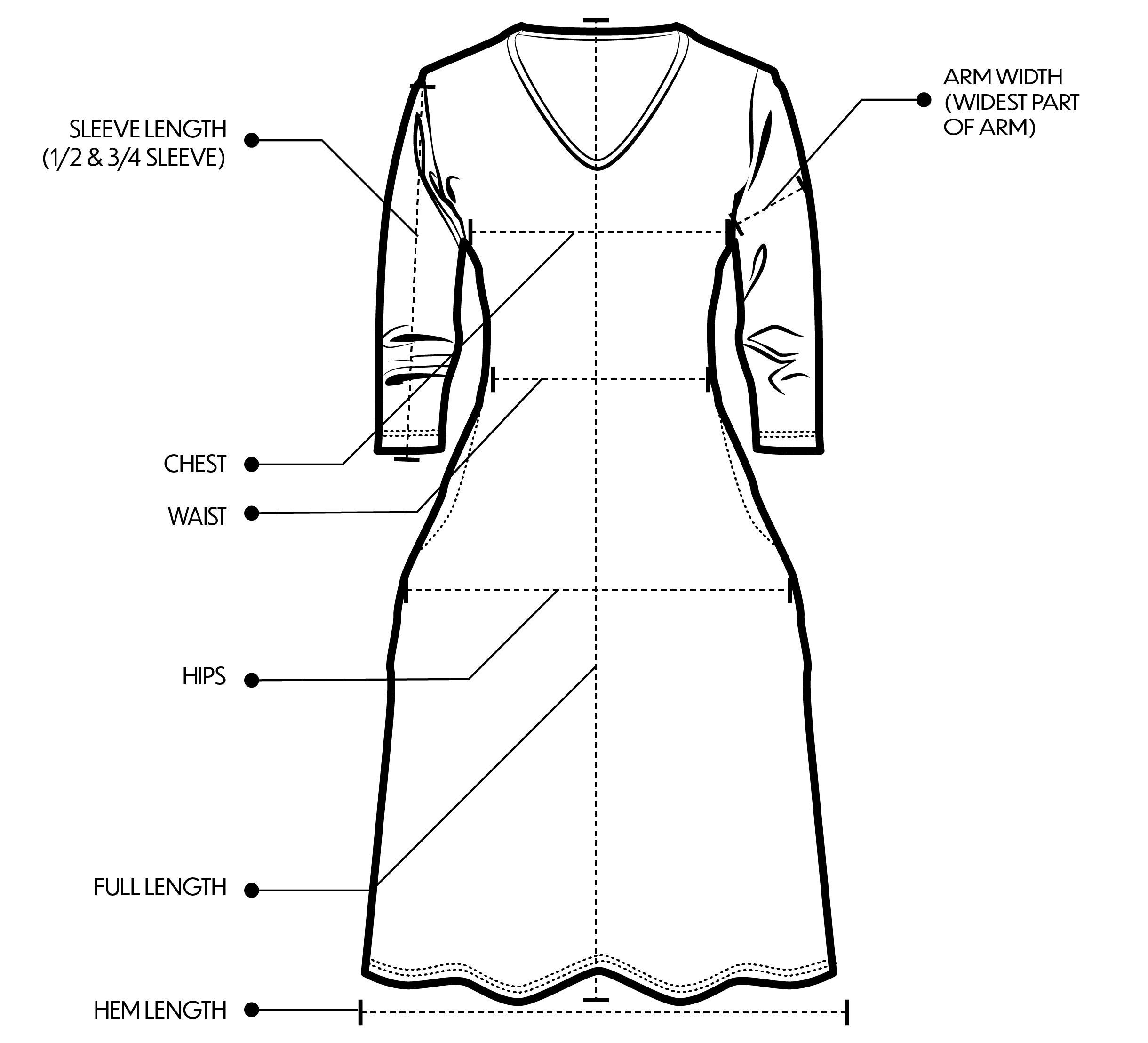 Measurement diagram