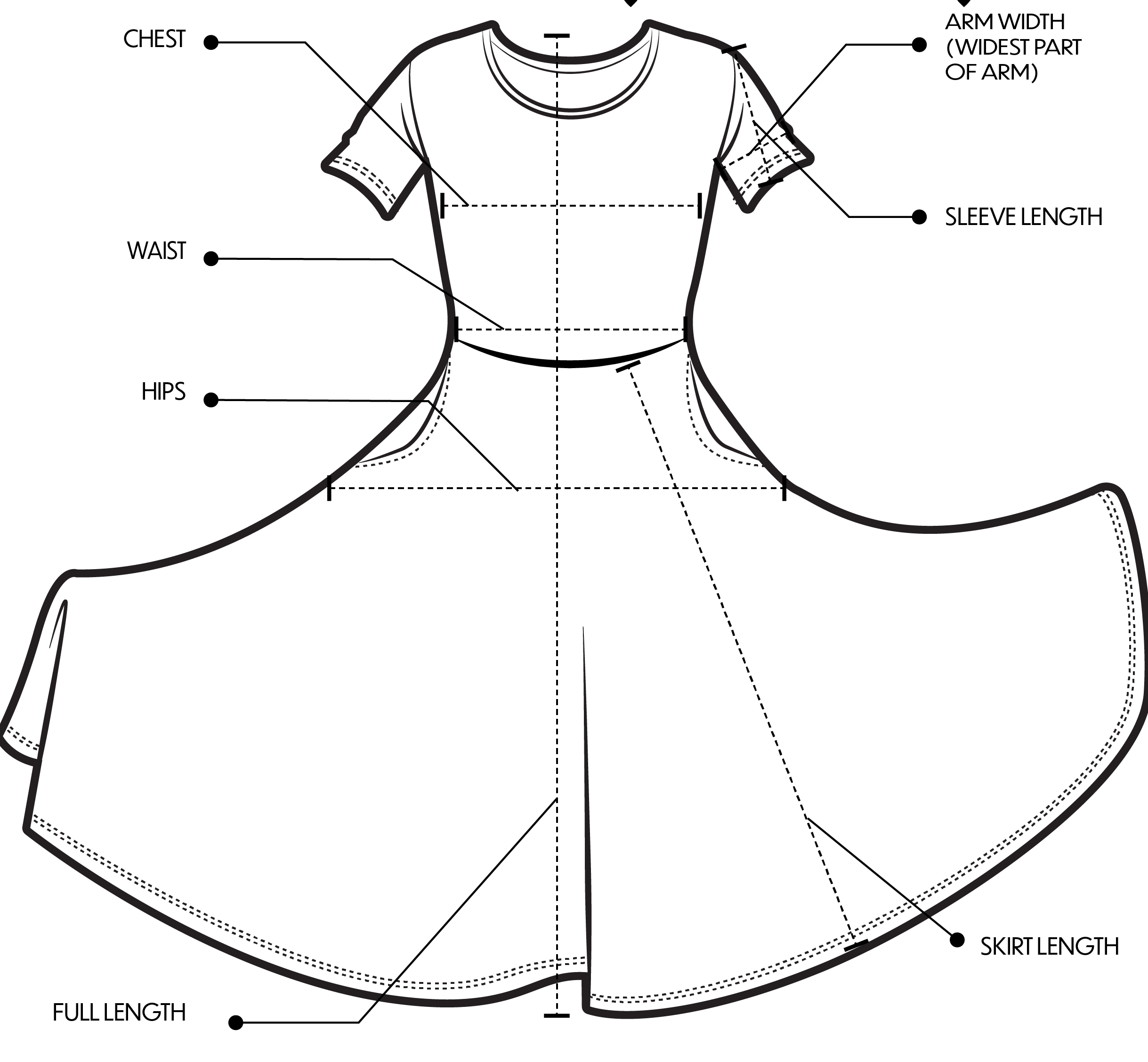 Measurement diagram
