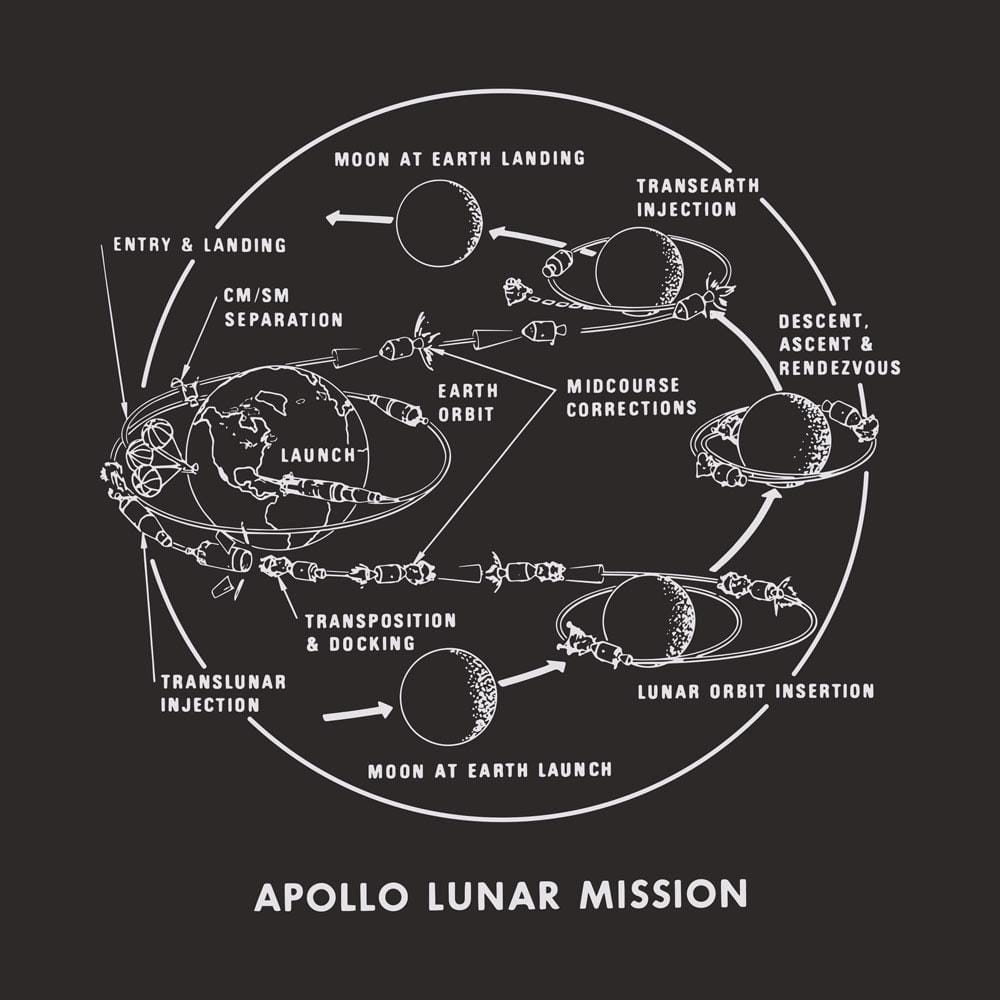 Apollo Lunar Module Custom Relaxed T-Shirt