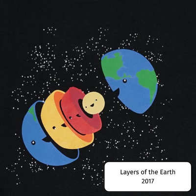 Layers of the Earth