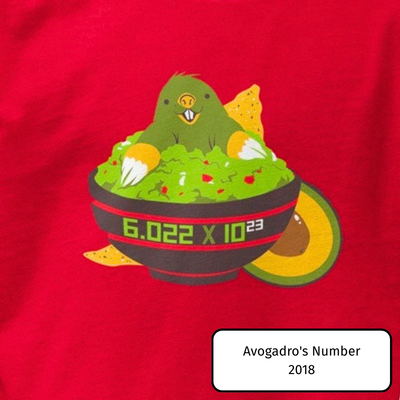 Avogadro's Number