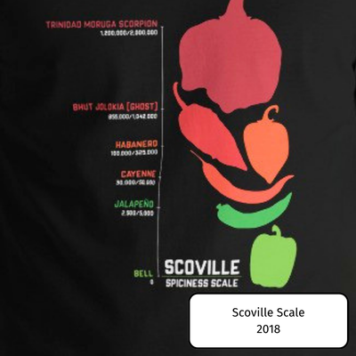 Scoville Scale