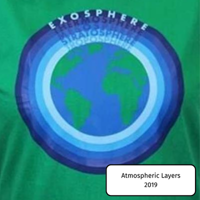 Atmospheric Layers