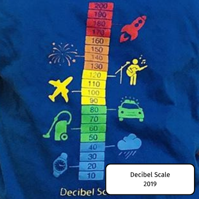 Decibel Scale