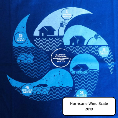 Hurricane Wind Scale