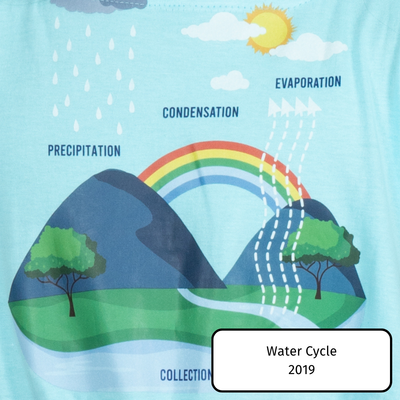 Water Cycle