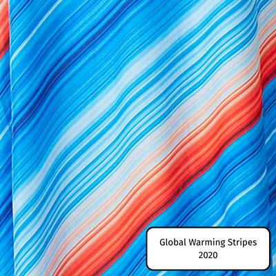 Global Warming Stripes