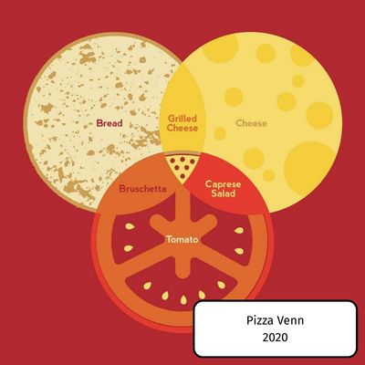 Pizza Venn
