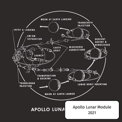 Apollo Lunar Module