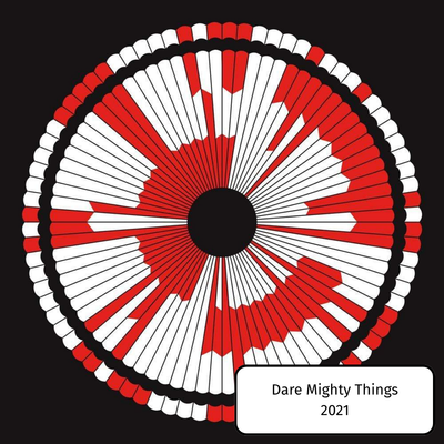 Dare Mighty Things