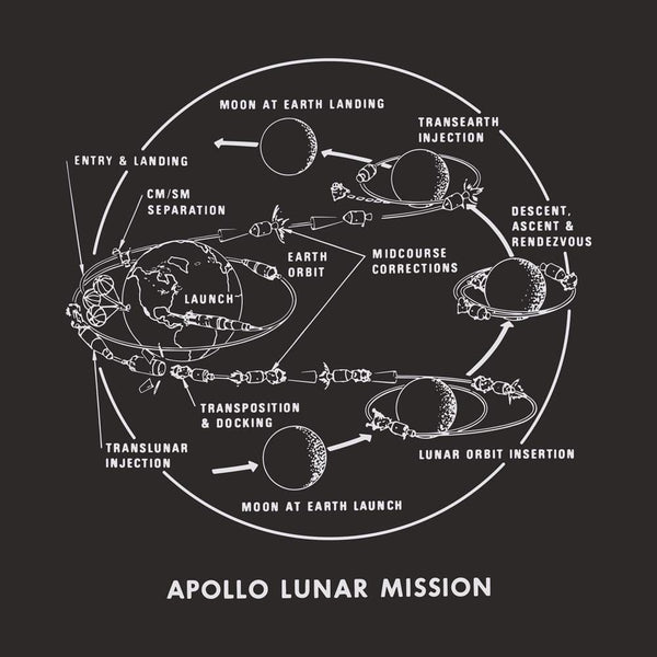 Apollo Lunar Module Unisex Adults T-shirt [FINAL SALE]